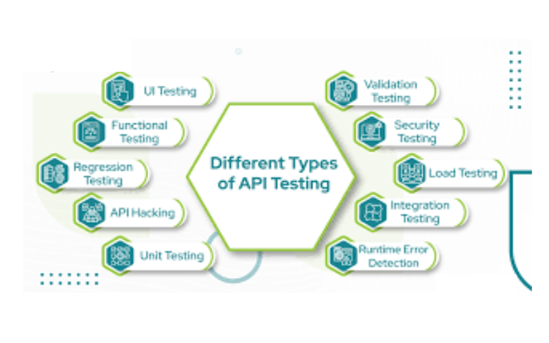 API Testing in Modern IT: Importance, AI Integration, and Career Scope
